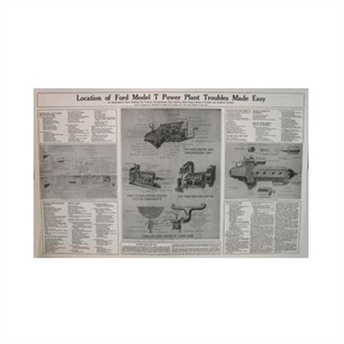 Ford T Troubleshooting Poster (Plakat)