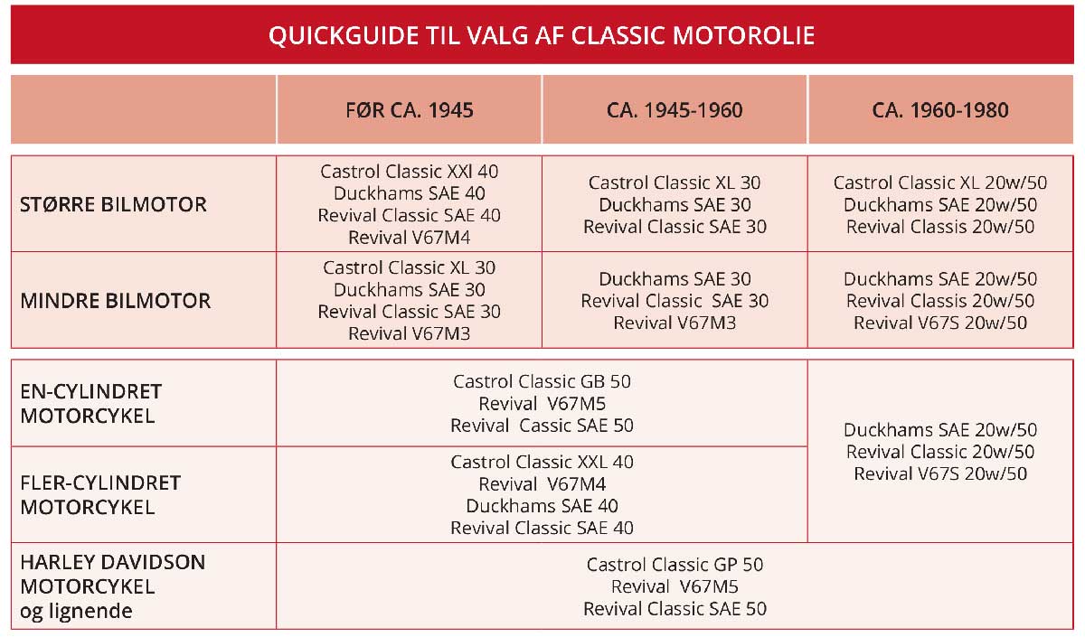 Vælg den rigtige motorolie til veteranbil